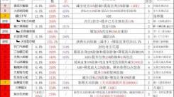 这就是江湖暴力棍如何过赤练？超强攻略大揭秘