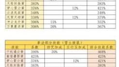 《这就是江湖：深度剖析如何理解三象归元的奥义》