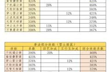 《这就是江湖：深度剖析如何理解三象归元的奥义》