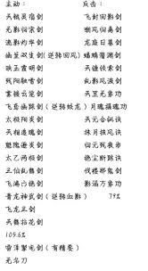 这就是江湖枪双地龙破局之道：飞鹰堡阎百战通关全解析