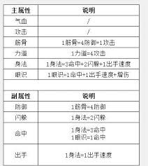 《这就是江湖红色老子炼丹：探寻爆丹几率有效提高的方法 》