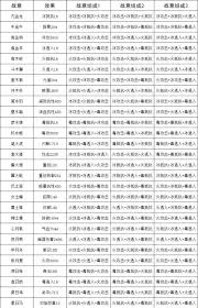 这就是江湖：揭秘神兵前缀共享收集的有效方法与策略
