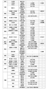 《这就是江湖洗髓逆转如何操作？深度揭秘关键步骤》