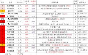 《这就是江湖：棍影如龙，惊险闯过赤练重重关隘》