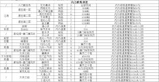 《这就是江湖：巧妙借助天气系统，开启别样江湖征程 》