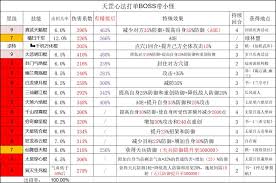 《这就是江湖新开天机制详解：深度剖析全新玩法奥秘》