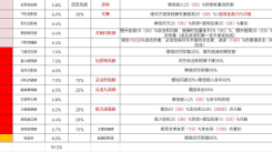 《这就是江湖：掌握这些技巧，高效完成8级宗务大殿任务》