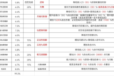 《这就是江湖：掌握这些技巧，高效完成8级宗务大殿任务》