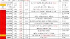这就是江湖：断氪棍玩家揭秘过飞鹰的独家实用攻略