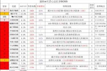 这就是江湖：断氪棍玩家揭秘过飞鹰的独家实用攻略