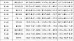 《这就是江湖：枪过飞鹰堡，八仙通关秘籍大公开 》