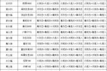 《这就是江湖：枪过飞鹰堡，八仙通关秘籍大公开 》