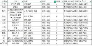 天罡铁骨棍勇闯难关，能否凭此顺利通过武穆重重考验
