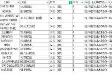 天罡铁骨棍勇闯难关，能否凭此顺利通过武穆重重考验