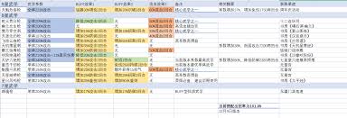 《这就是江湖：不动枪亦能通关！揭秘火火挑战的过法》