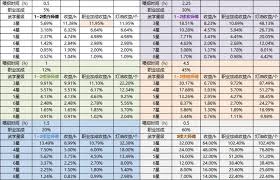 《揭秘这就是江湖：酒楼师傅测算数据背后的奇妙门道》