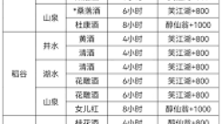 《这就是江湖：揭秘不花一分钱白嫖9星主动技能的方法》