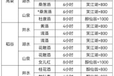 《这就是江湖：揭秘不花一分钱白嫖9星主动技能的方法》