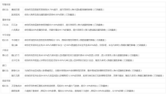 《这就是江湖 2024 年最新版本：开启武侠世界全新热血征程 》