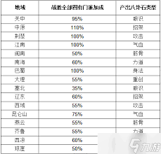 《这就是江湖：黄金收入精准统计与合理规划花费全解析》