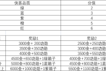 《揭秘江湖码头：侠客品质分数稳步提升的实用攻略》