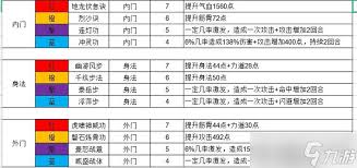 《揭秘江湖码头：侠客品质分数稳步提升的实用攻略》