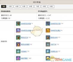 《原神新春突破材料全解析：深度揭秘，助力角色实力飞升》
