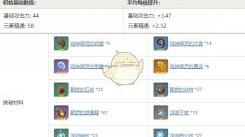 《原神新春突破材料全解析：深度揭秘，助力角色实力飞升》