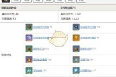 《原神新春突破材料全解析：深度揭秘，助力角色实力飞升》