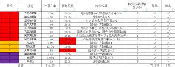 《这就是江湖：掌握技巧，轻松腿过七星堡挑战的秘诀》