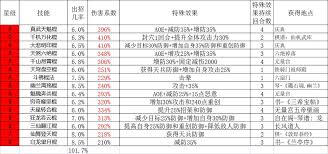 《这就是江湖：棍法通关青衣的详尽操作秘籍大公开 》