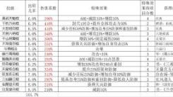 《这就是江湖：棍法通关青衣的详尽操作秘籍大公开 》