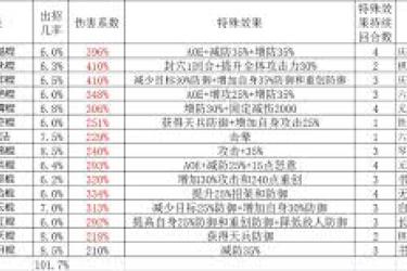 《这就是江湖：棍法通关青衣的详尽操作秘籍大公开 》