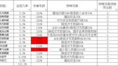《这就是江湖腿大佬必看！七星堡通关详尽攻略大公开》