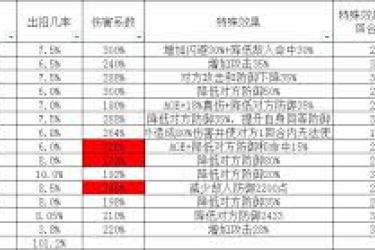 《这就是江湖腿大佬必看！七星堡通关详尽攻略大公开》