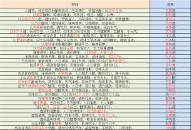 《这就是江湖每日登录打卡内容全解析：一文详览关键要点》