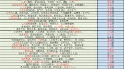 《这就是江湖每日登录打卡内容全解析：一文详览关键要点》