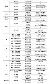 《这就是江湖：侠客切磋之中，探秘提升武学的关键门道 》