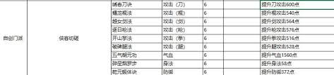 《这就是江湖：侠客切磋之中，探秘提升武学的关键门道 》