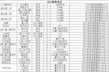 《这就是江湖踏天概率如何计算？深度剖析计算方法》