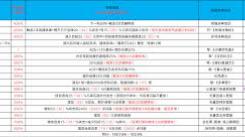 《这就是江湖：补坑逐风重剑，如何成功闯过赤练难关？ 》