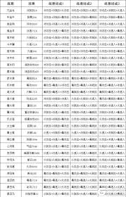 《这就是江湖：探寻神兵玩法，开启热血武林别样征程 》