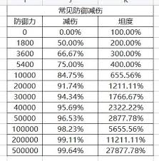 这就是江湖穿刺伤害公式怎么算：深度解析伤害计算规则