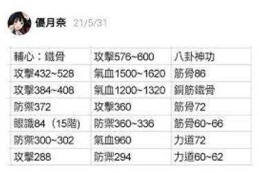 《这就是江湖：前期提升高出招率武学的实用方法大揭秘 》