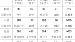 《这就是江湖：全方位解析提升名望的实用攻略与技巧》