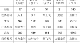 《这就是江湖：全方位解析提升名望的实用攻略与技巧》