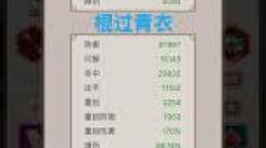 《这就是江湖：断氪棍玩家成功突破，揭秘过青衣的独到攻略》