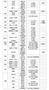 这就是江湖刀祖师殿学习顺序是什么，一文为你揭晓