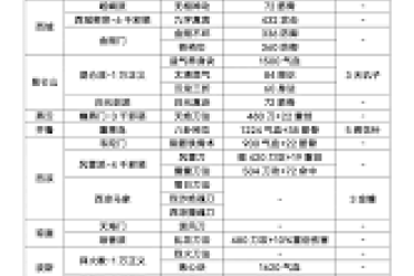 这就是江湖刀祖师殿学习顺序是什么，一文为你揭晓