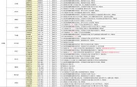这就是江湖刀祖师殿学习顺序是什么，一文为你揭晓
